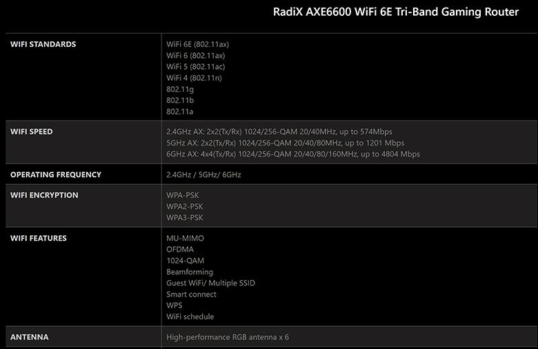 MSI Radix AXE6600 WiFi 6E Review 64