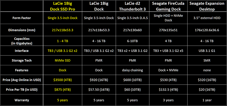 LaCie 1Big Dock SSD Pro Review 31