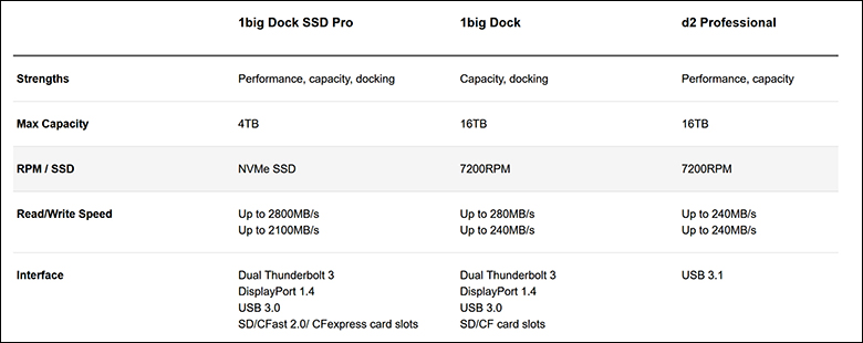 LaCie 1Big Dock SSD Pro Review 107