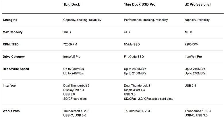 LaCie 1Big Dock Review 172