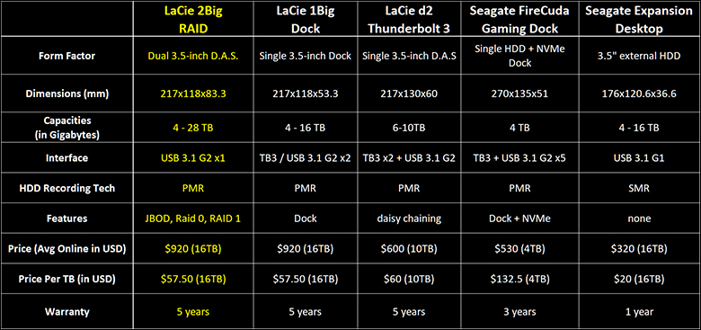 LaCie 2Big RAID Review 37