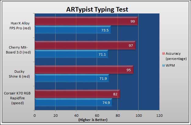 HyperX Alloy FPS Pro 42