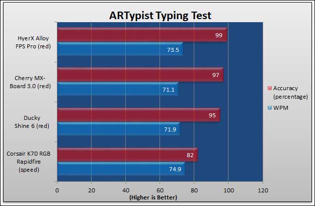 HyperX Alloy FPS Pro 62