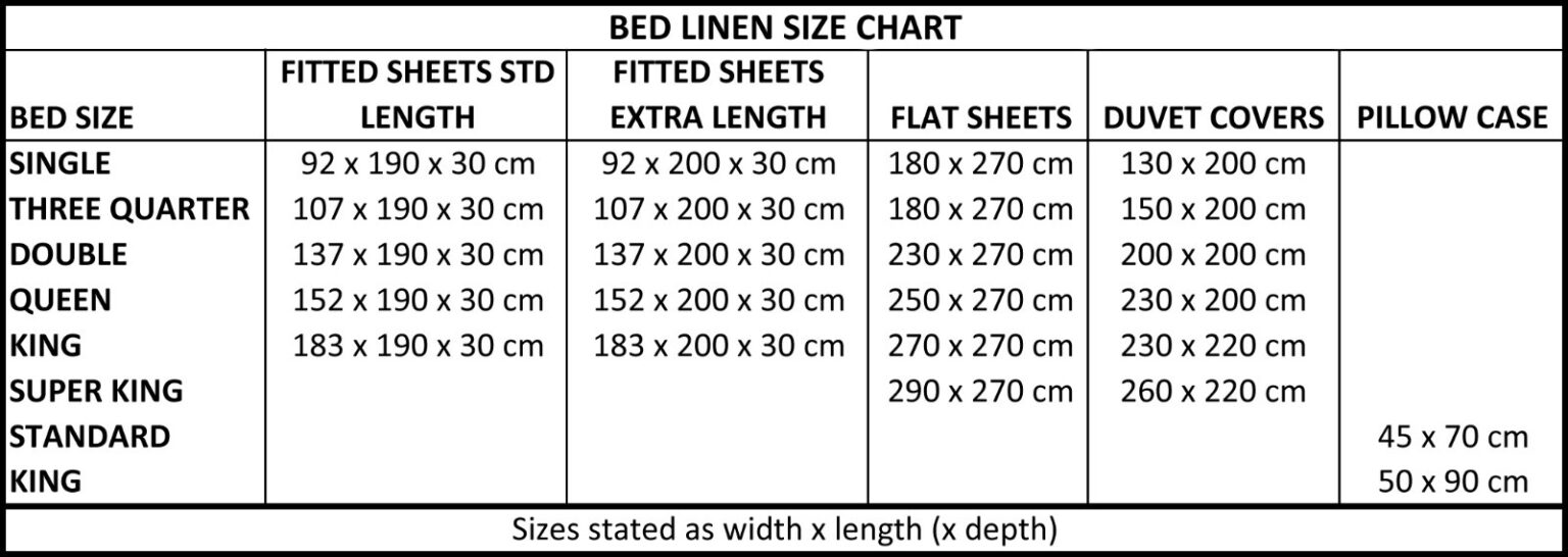 Linen Drawer How to Buy Correctly Sized Bedding SA Decor & Design