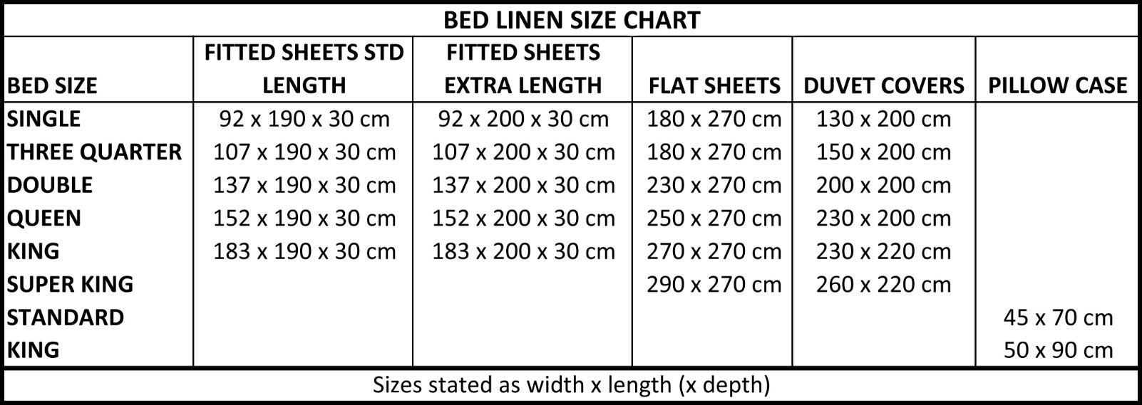 Linen Drawer How to Buy Correctly Sized Bedding SA Decor & Design