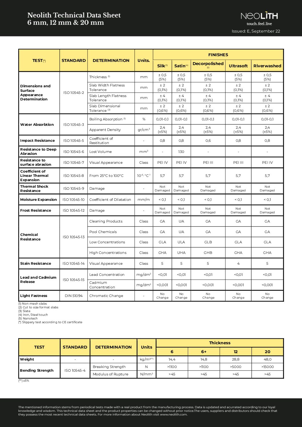 Neolith Technical Data