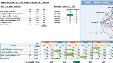 Plantilla de evaluación de proveedores gratis