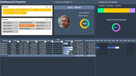 Dashboard de Tareas y Proyectos en excel
