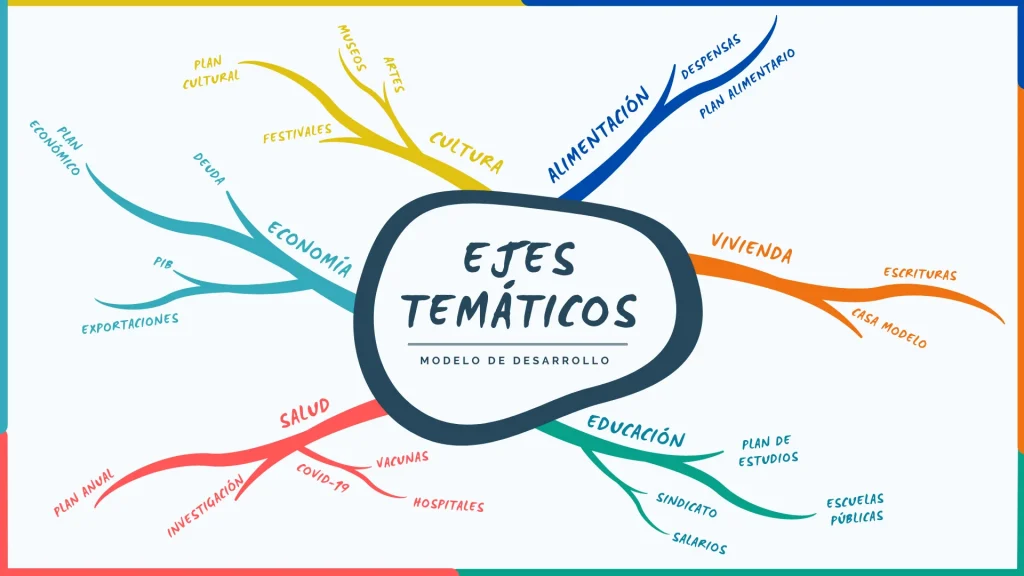 Plantillas de mapas mentales en powerpoint 