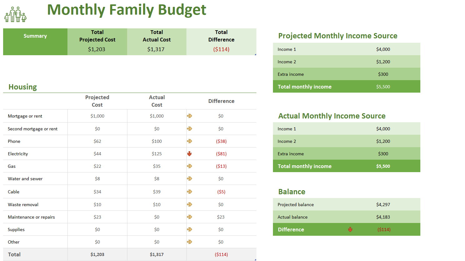 family budget template excel