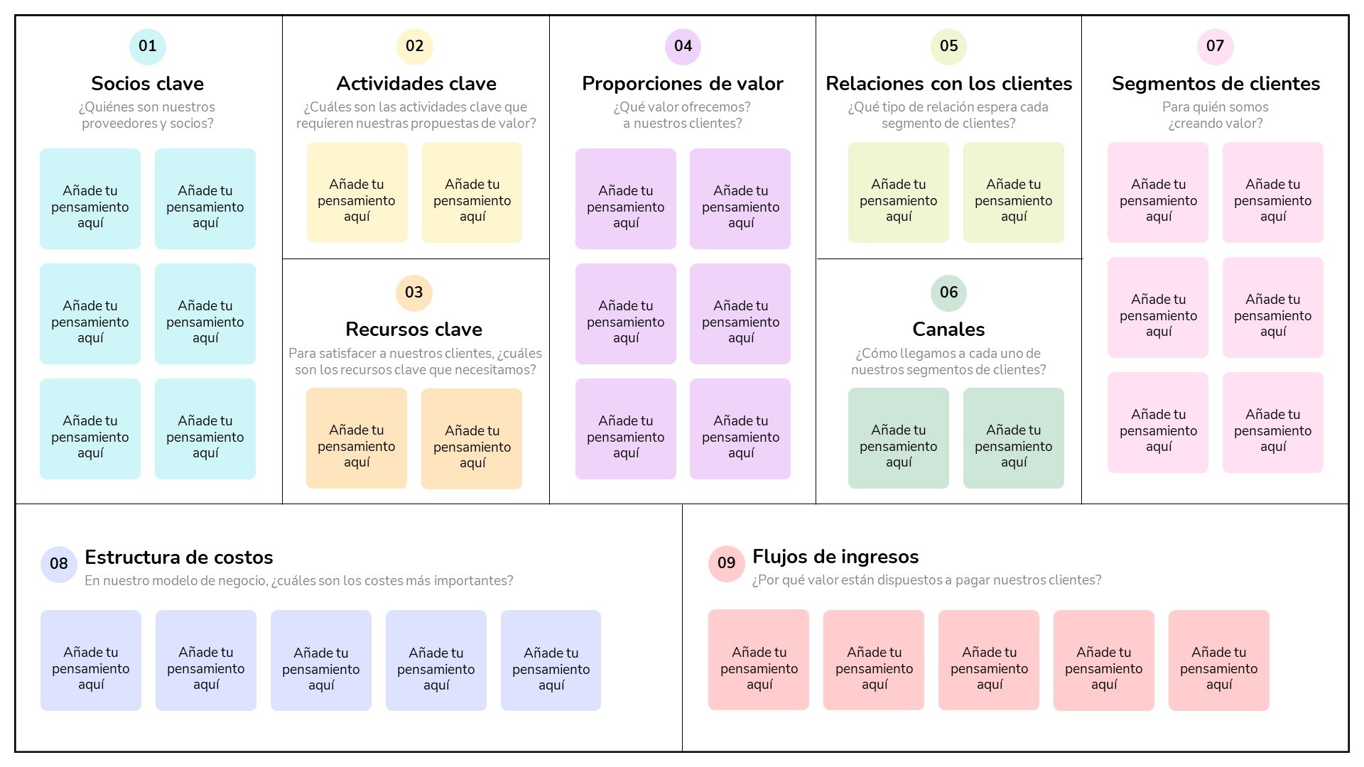 Plantilla de business model canvas 