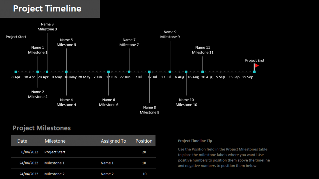 Project Milestone Template In Excel