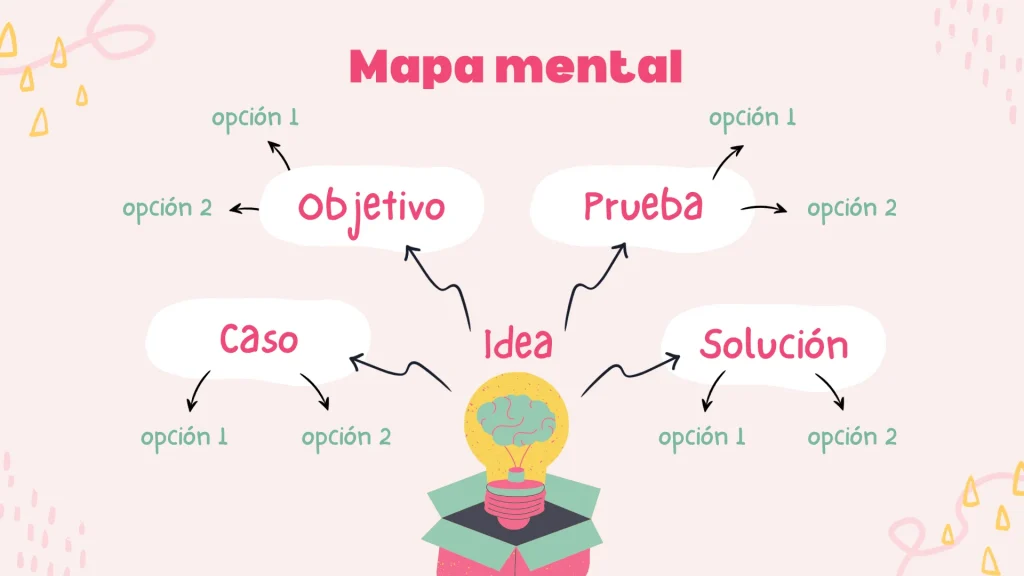 Diagrama de mapa mental abstracto 