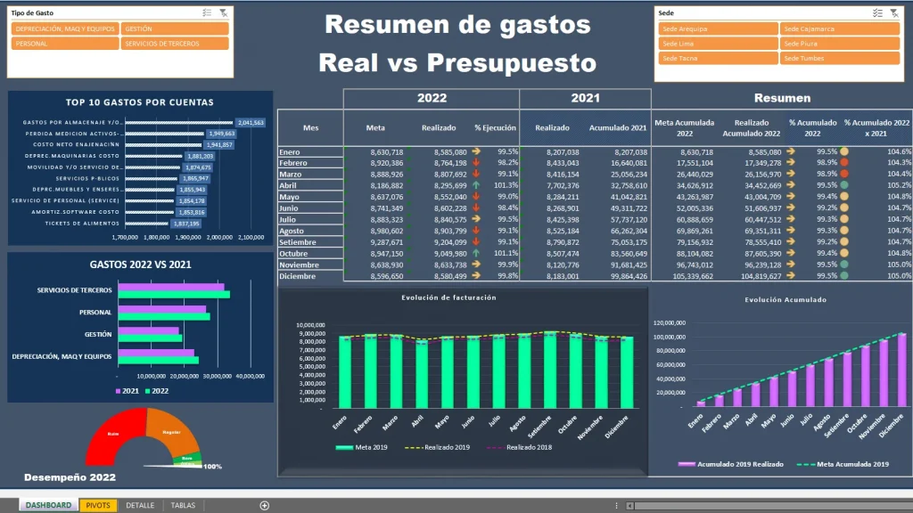 Plantilla de directorio telefónico en Excel 