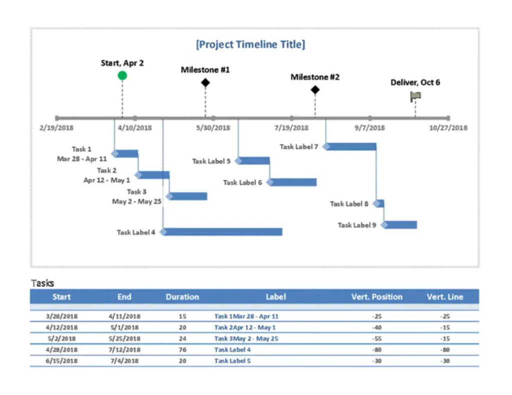 Project timeline template