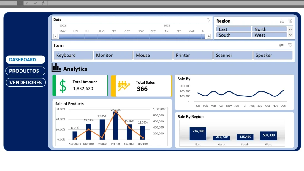 Plantilla de Dashboard de ventas