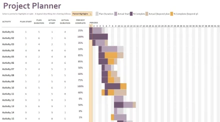 Gantt Chart Template in Excel