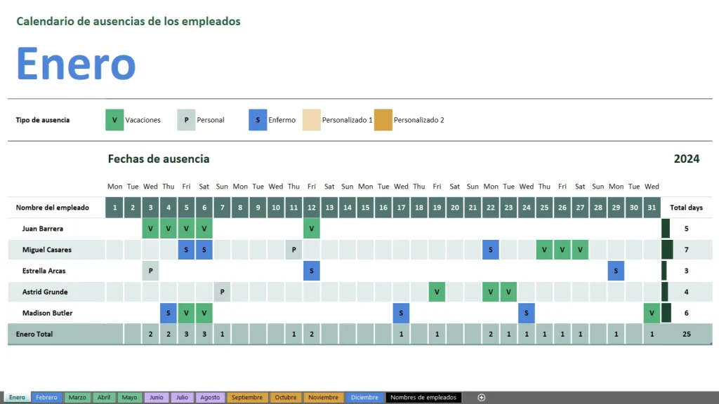 Calendario de ausencias de los empleados