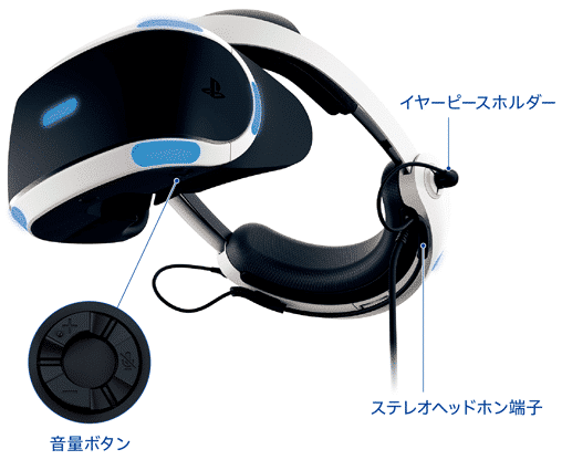 PSVR 2 : un casque de réalité virtuelle sans fil en préparation chez Sony