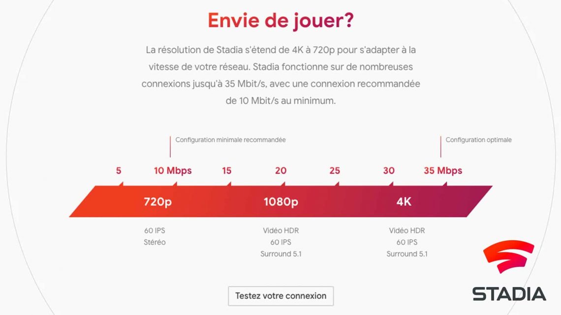 Google Stadia VR4player Débits internet