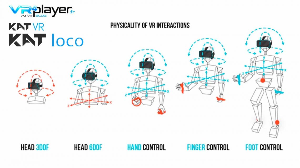 Kat Loco VR mouvements VR4player