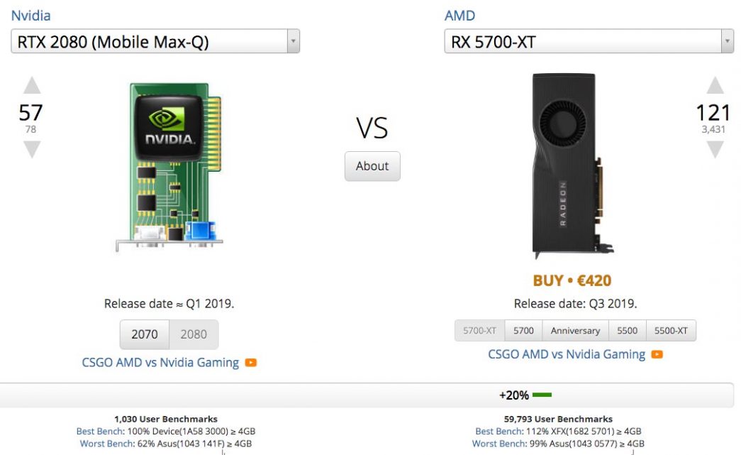 Nvidia RTX 2080 vs RX 5700 XT Compare