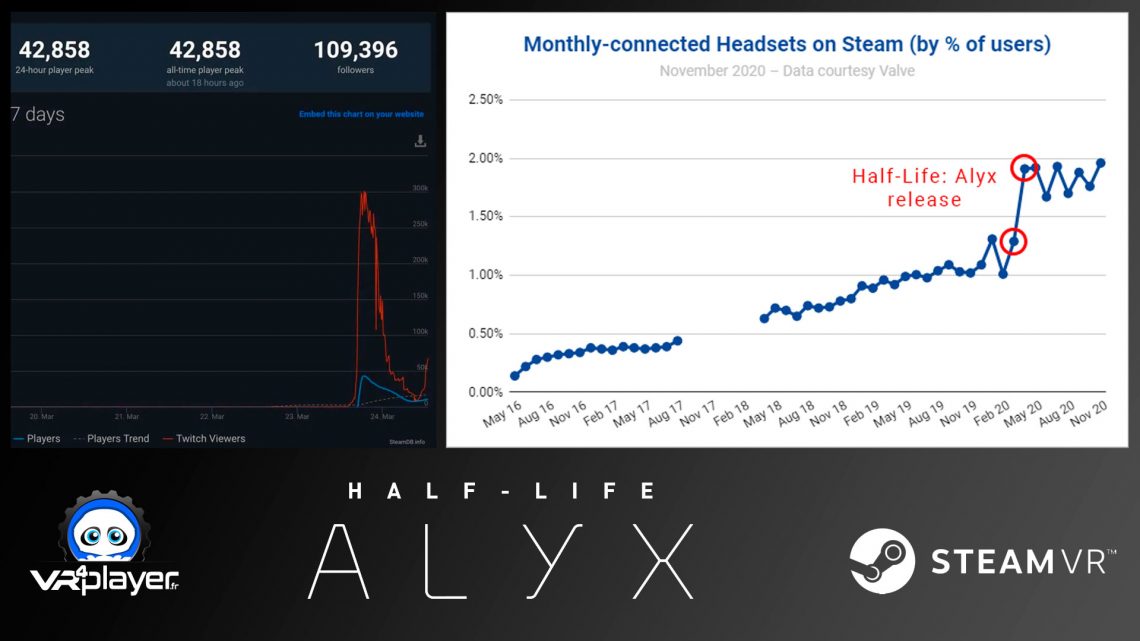Half life Alyx Steam VR VR4Player