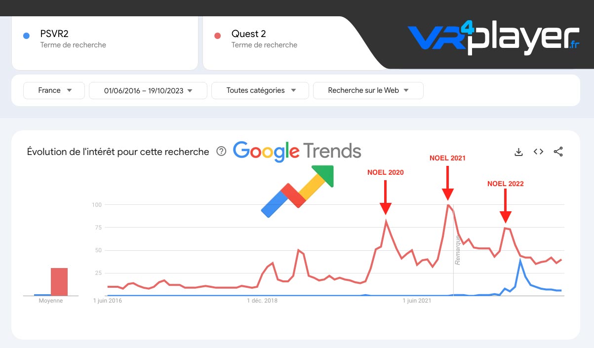 PSVR2, Pico 4, Meta Quest 2 Quels sont les meilleurs casques VR pour  s'amuser ?