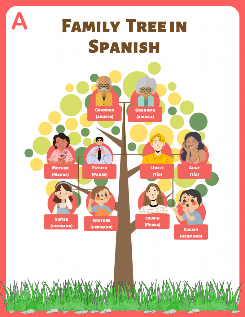 How To Say Family In Spanish