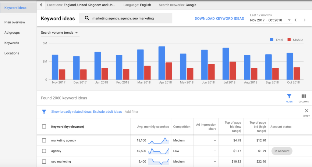 Google Keyword Planner