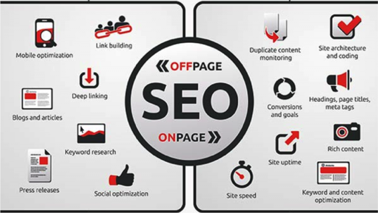 SEO onpage và offpage là gì? Là 2 quá trình luân phiên bỗ trợ cho nhau