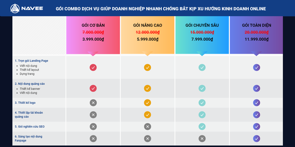 Gói combo hỗ trợ doanh nghiệp chuyển mô hình kinh doanh online