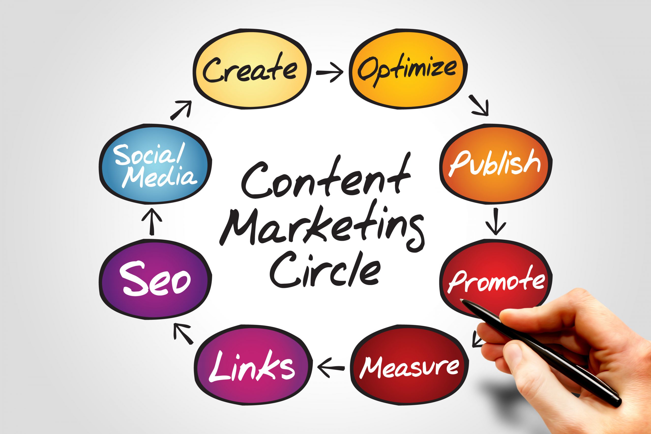 SEO Entity là gì? Các dạng content cung cấp thông tin đầy đủ, mang lại giá trị sẽ được ưu tiên hiển thị