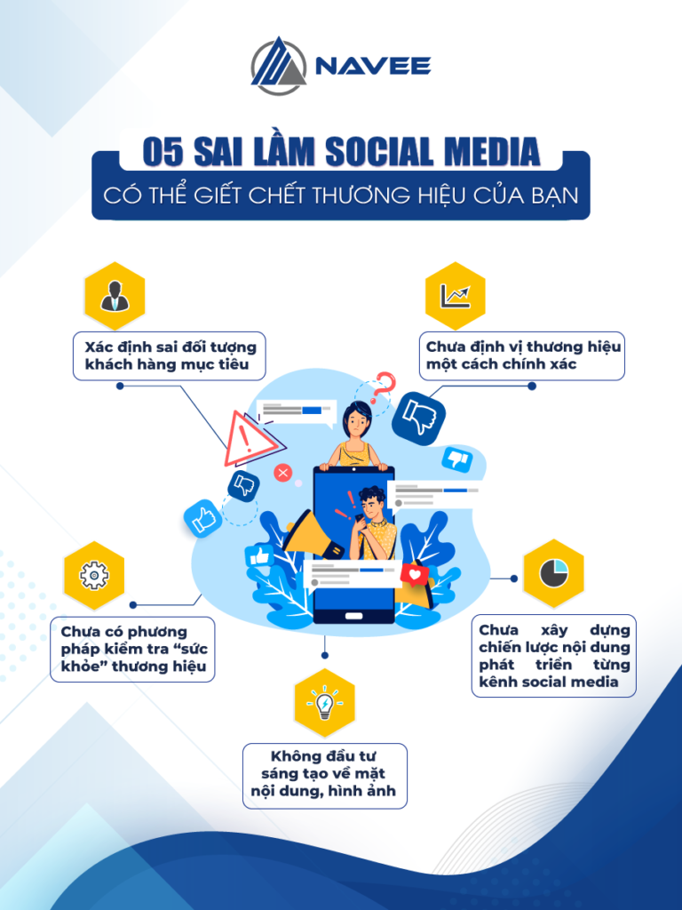 Tránh mắc 5 sai lầm sau khi triển khai Social Media Marketing 