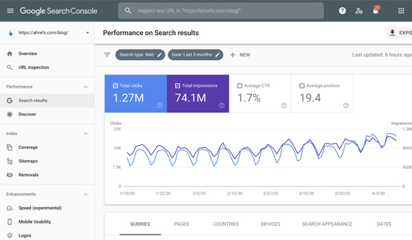 Google Search Console là công cụ hữu ích để nghiên cứu từ khóa.