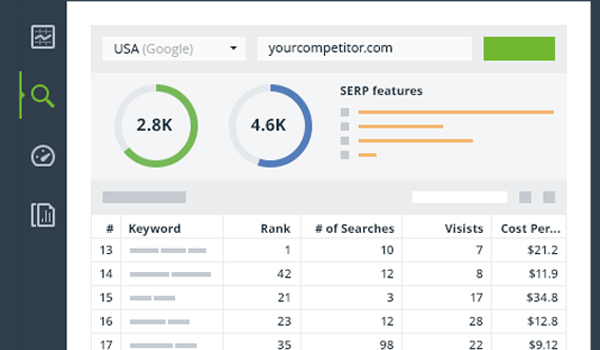 Rank Tracker giúp bạn kiểm tra các từ khóa có hiệu suất cao và độ khó của từ khóa.