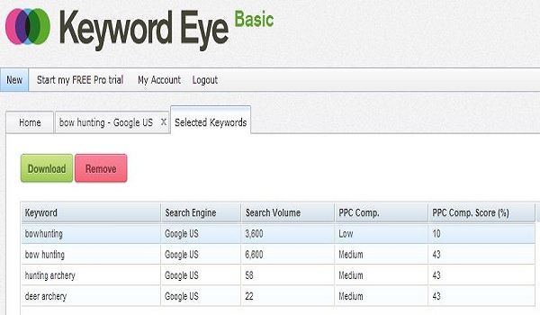 Keyword Eye Basic là công cụ phân tích Onpage mà SEOer nào cũng cần nắm vững. 