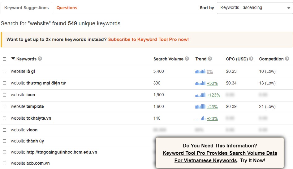 Keyword Tool.io sẽ đề xuất cho bạn danh sách các từ khóa liên quan đến từ khóa bạn tìm kiếm.