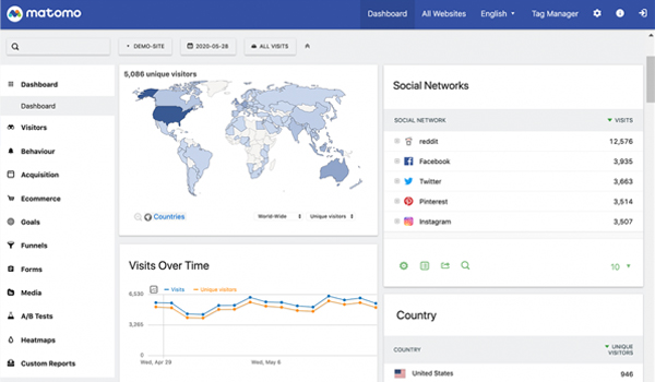  Nền tảng phân tích trang Web này cung cấp cho bạn 100% quyền sở hữu dữ liệu. 