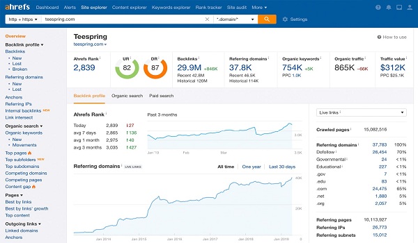 Ahrefs là công cụ Check Backlink Website hiệu quả.