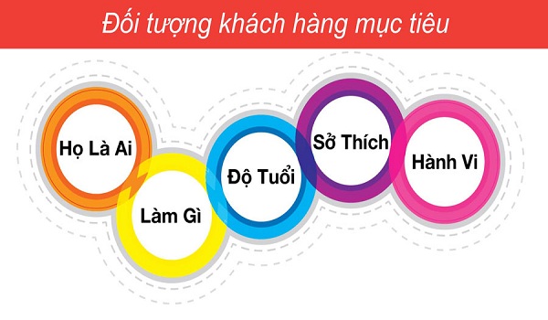 Chạy quảng cáo Google hiệu quả với việc nhắm mục tiêu theo đối tượng.