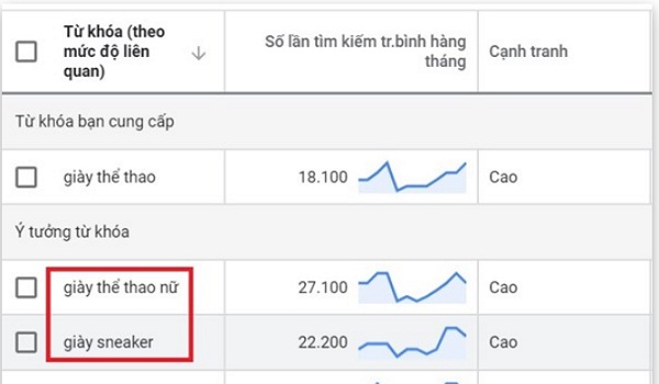 Google Adwords Keyword Planner giúp tìm các từ khóa LSI dễ dàng