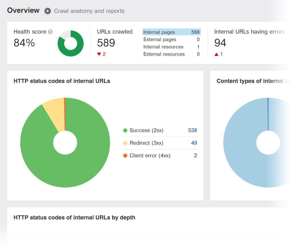 Giao diện tổng quan của tính năng Site Audit