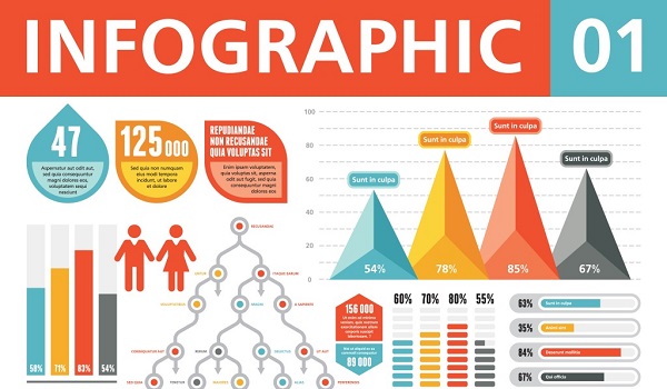 Infographic với hình ảnh và thông tin trực quan hấp dẫn dễ thu hút người xem.