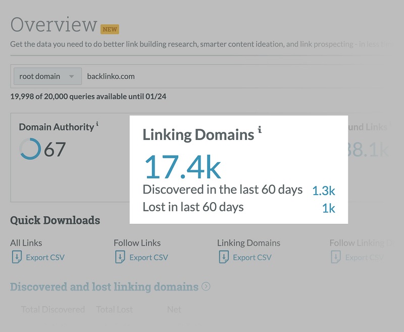 Linking Domains giúp đánh giá các Website