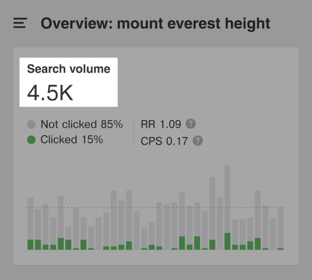 Search volume theo thống kê của Keywords Explorer