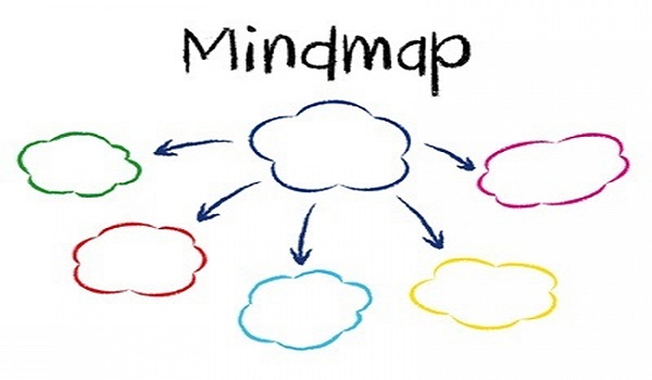 Sử dụng Mindmap là một cách hiệu quả giúp bạn tìm kiếm ý tưởng cho bài viết Fanpage