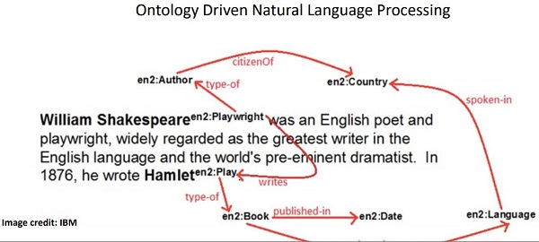 Natural Language Processing