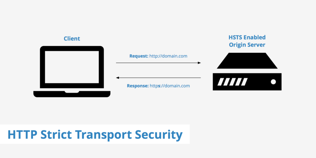 HSTS là giao thức bảo mật buộc trình duyệt sử dụng các kết nối an toàn.