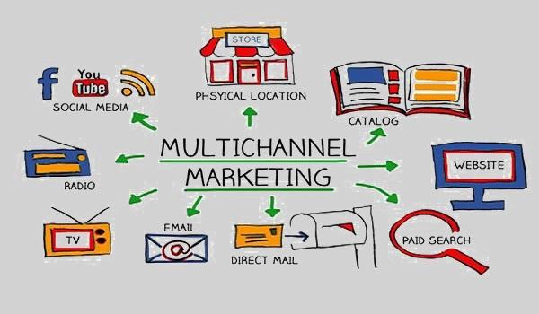 marketing ngành mỹ phẩm